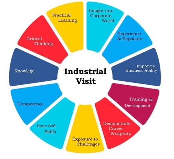 Benefits of industry tour in MBA/PGDM course