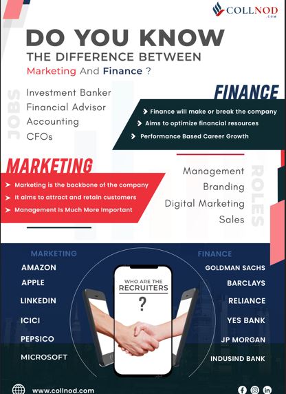 Difference Between Marketing and Finance