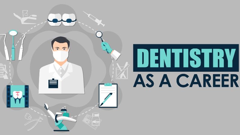 Eligibility and Scope in Dentistry