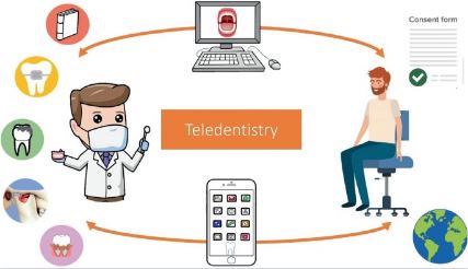 Teledentistry