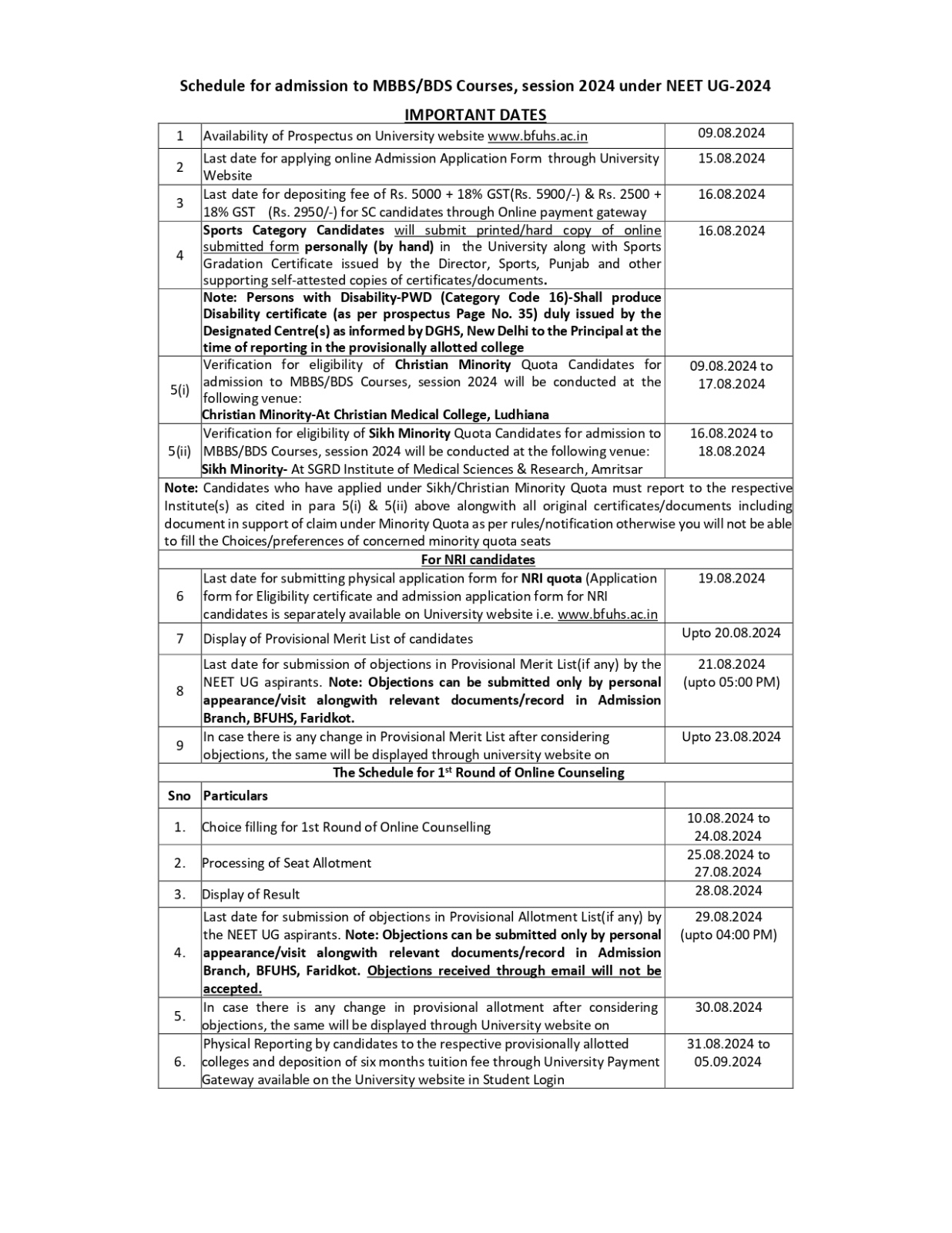 Punjab NEET 2024 Provisional Merit List Released by BFUHS.