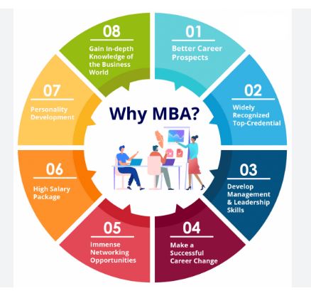 Career options after MBA in INDIA