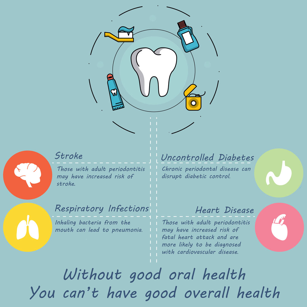 Dentistry: More Than Just Teeth: The Foundation for a Better Life.