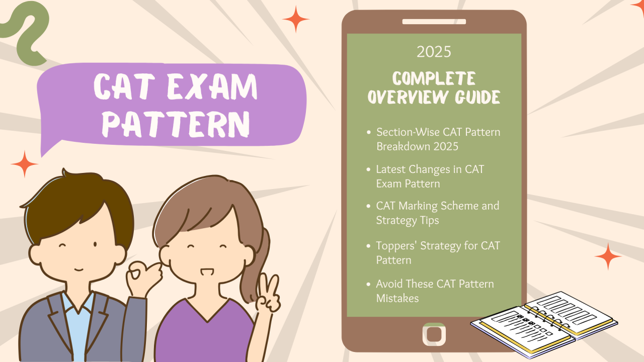 “Will there be change in CAT 2025 Exam pattern”: know about it