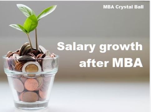 The Importance of Average Salary Package and Salary Growth Trend in Management College