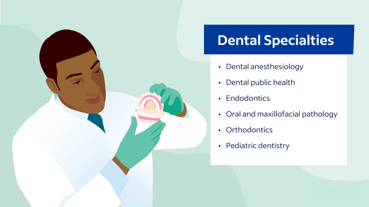 Exploring the Different Types of Dental Specializations.