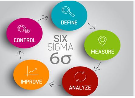 HOW DOES SIX SIGMA CERTIFICATION HELP PGDM STUDENTS