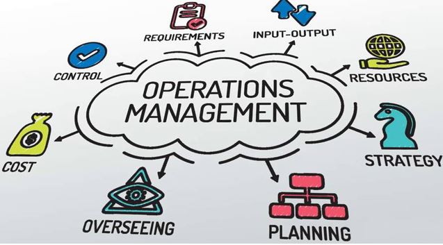 MBA IN OPERATIONS MANAGEMENT