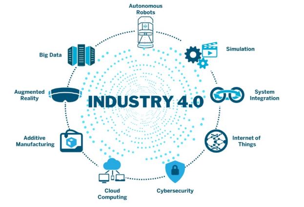 INDUSTRY 4.0 AND ITS RELEVANCE IN PGDM