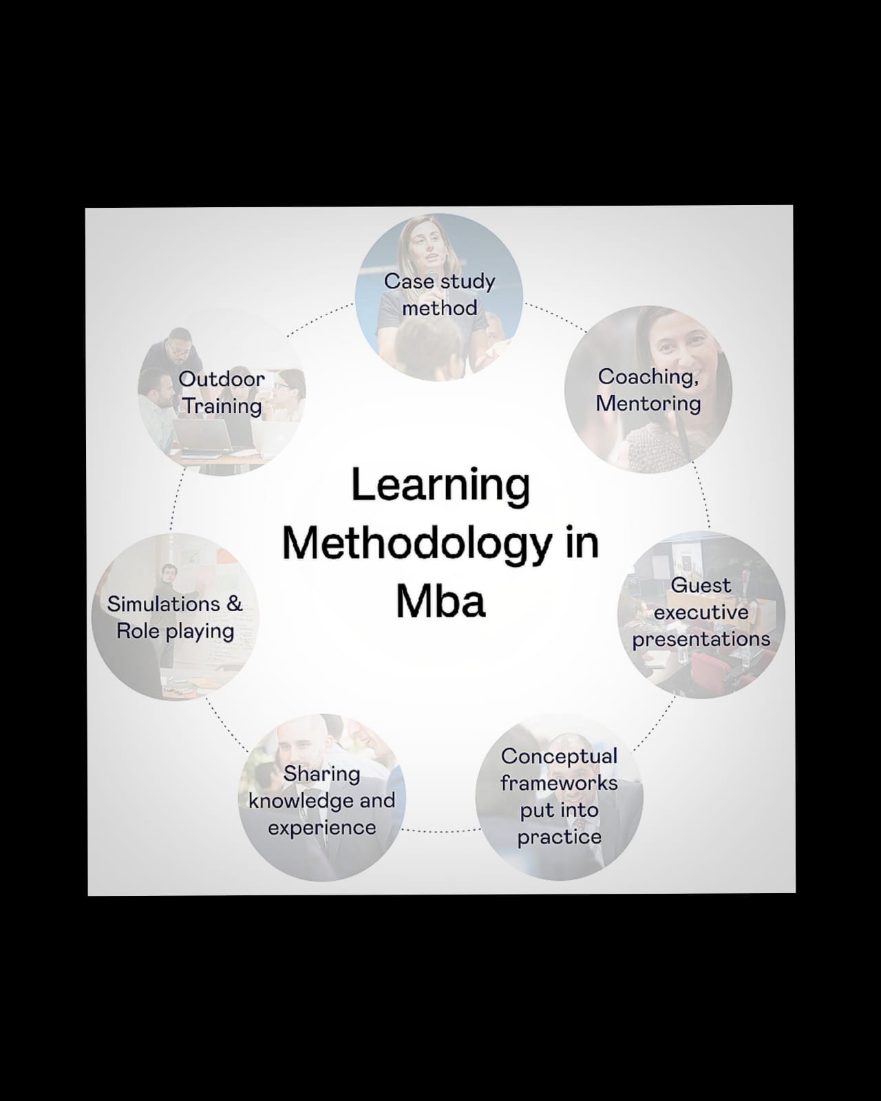 ALLIANCE MBA LEARNING METHODOLOGY