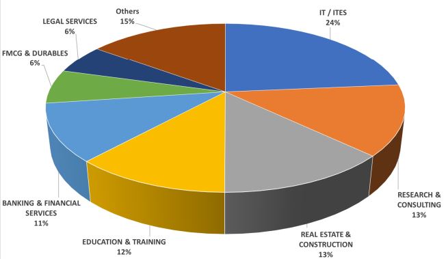 ALLIANCE SCHOOL OF BUSINESS PLACEMENT