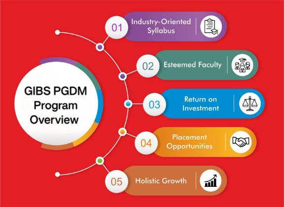 GIBS PGDM Programme Overview