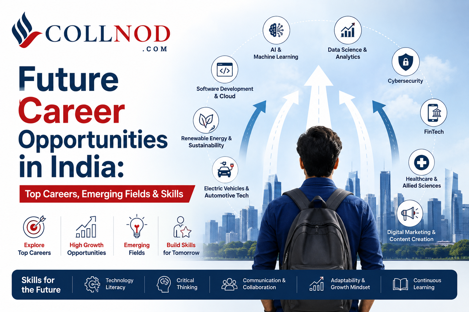 Future Career Opportunities in India: Top Careers, Emerging Fields & Skills