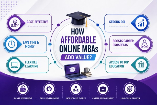 How Affordable Online MBAs add Value?