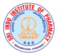 Sri Indu Institute of Pharmacy